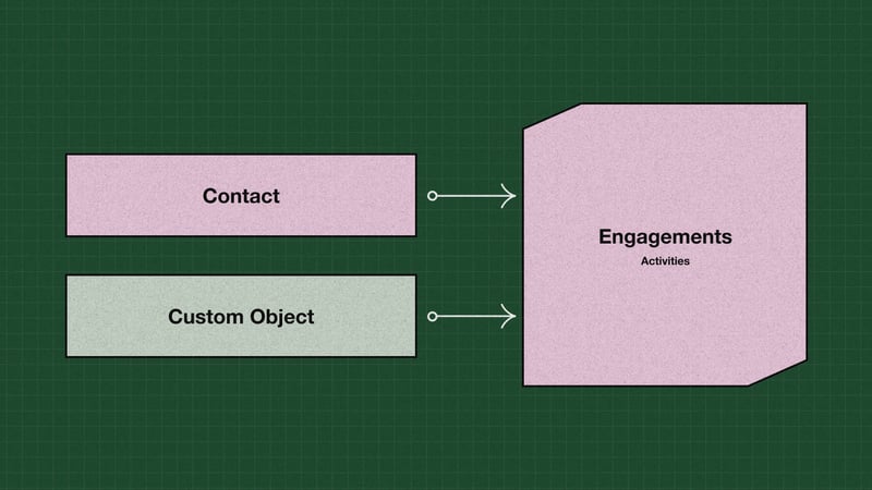 Mole-Street-Blog-Unlocking-the-Power-of-Custom-Coded-Workflow-Actions-in-HubSpots-Operations-Hub-IMAGES-2