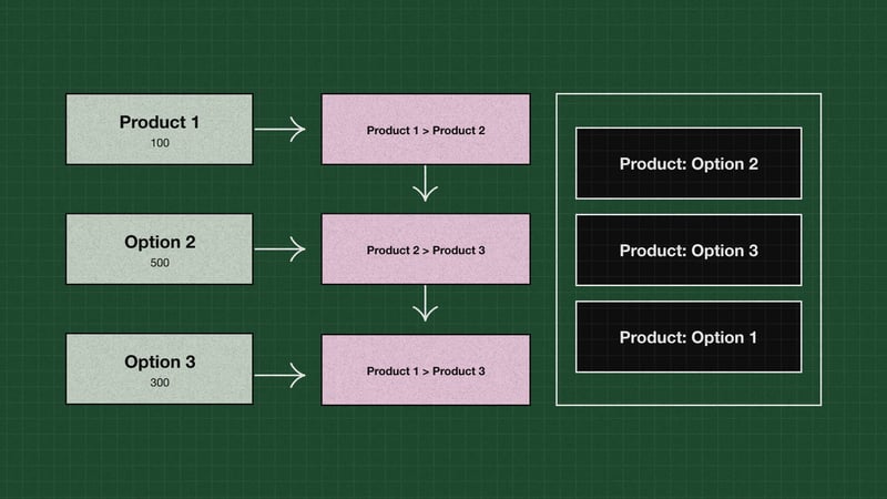 Mole-Street-Blog-Unlocking-the-Power-of-Custom-Coded-Workflow-Actions-in-HubSpots-Operations-Hub-IMAGES-3