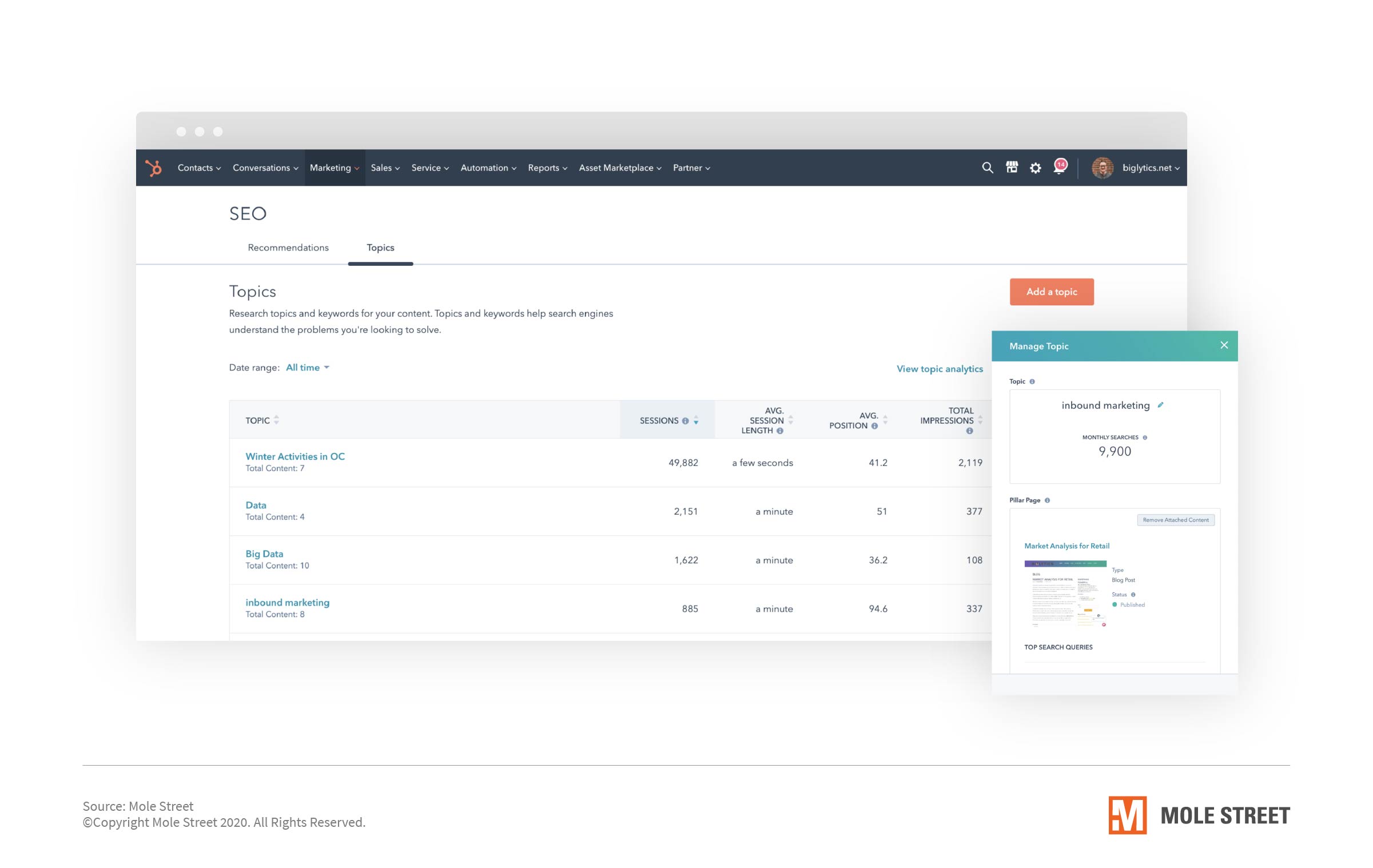 Hubspot deals keyword tool